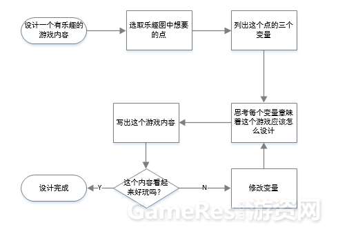 乐趣设计.png
