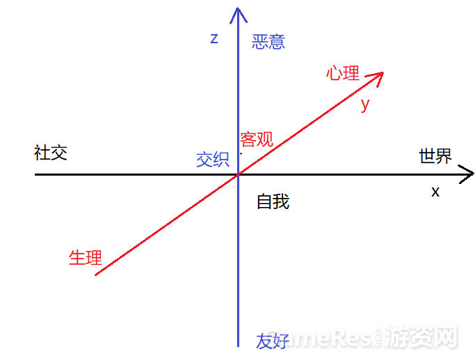 乐趣图.png
