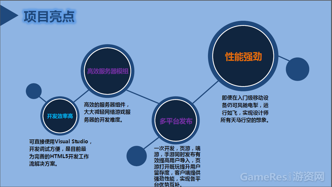 项目亮点.png