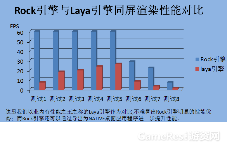 性能对比.png