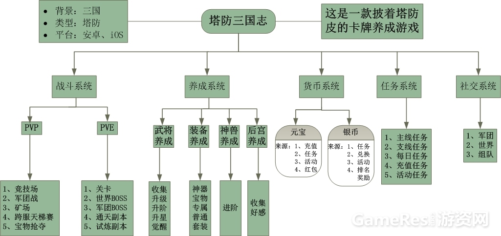 塔3策划.jpg