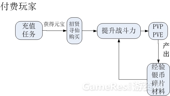 闭环.jpg