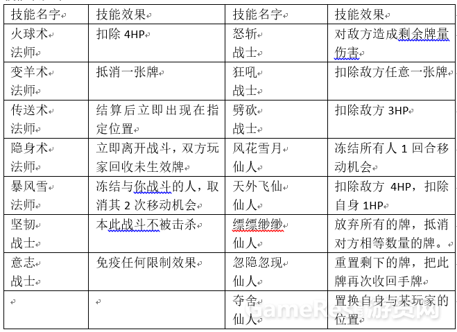 技能表.png
