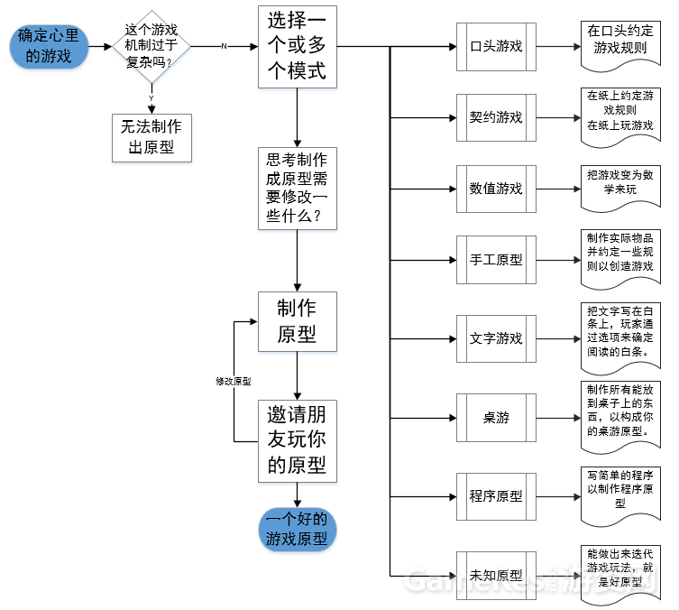 流程.png