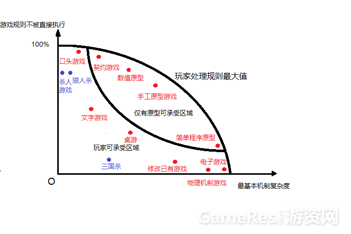 关系图.png