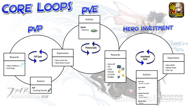 coreloops.png