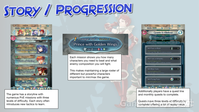storyprogression.png