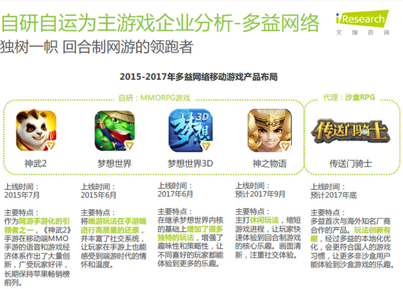 【图2：多益网络移动游戏产品布局】.png