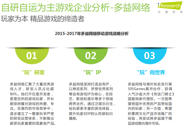 【图3：多益网络的精品游戏战略】.png