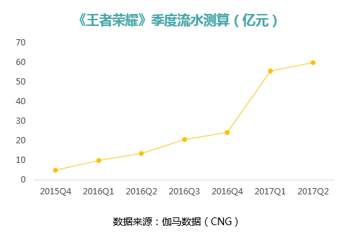 《王者荣耀》一旦颓势，腾讯游戏会出现断崖式下滑吗？1153.png