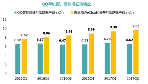 《王者荣耀》一旦颓势，腾讯游戏会出现断崖式下滑吗？223.png