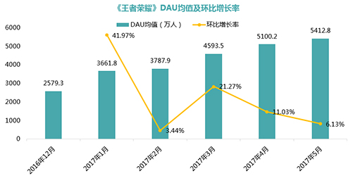 《王者荣耀》一旦颓势，腾讯游戏会出现断崖式下滑吗？1155.png