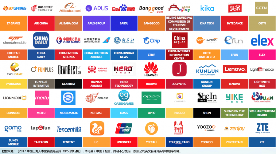 图1 2017 中国出海人本营销领先品牌TOP50.png