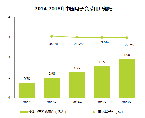 图二：中国电子竞技用户规模.png