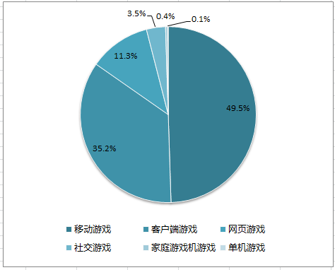 图一：2016中国游戏产业报告.png