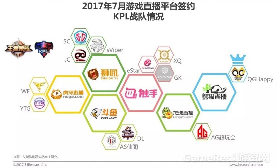 泛娱乐专题:2017年中国游戏直播行业研究报告