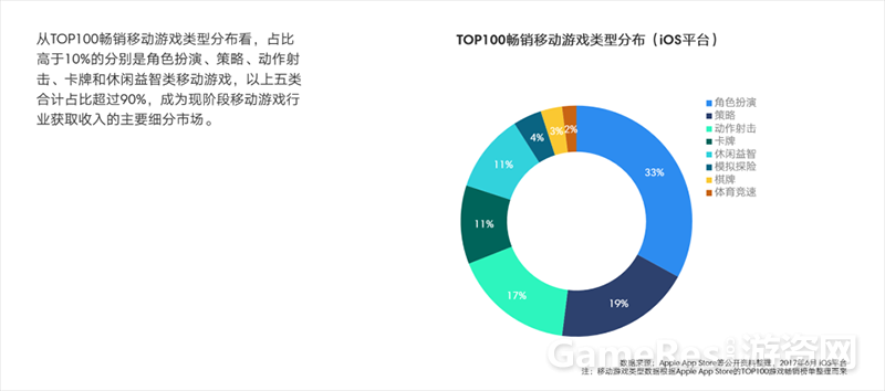【图2：TalkingData-2017年上半年移动游戏市场概况和用户洞察】.png