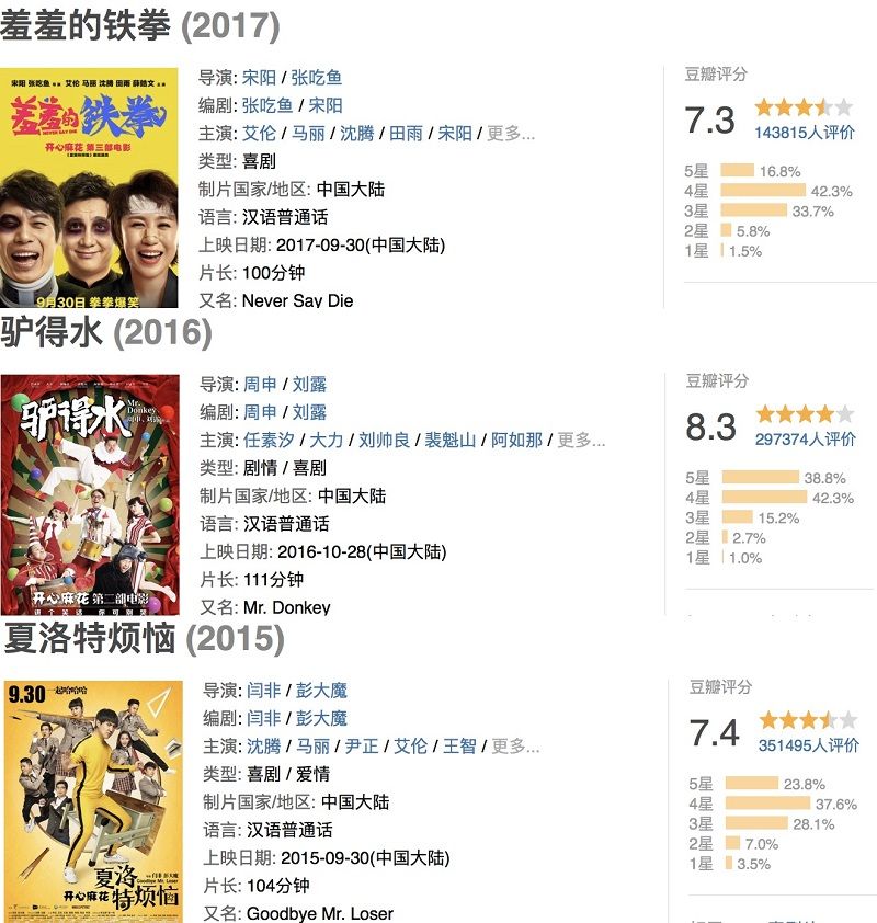 【图2：开心麻花连续3部作品获得口碑票房双丰收】.png