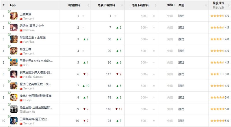 【图2：APP Annie排行榜】.jpg
