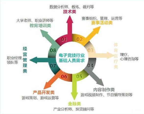 图一：电子竞技行业基础人员需求.jpg