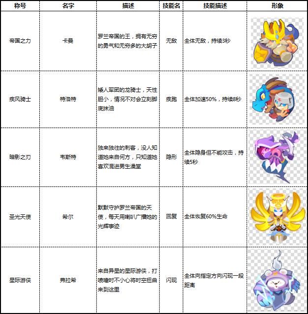 图片3 指挥官技能.jpg