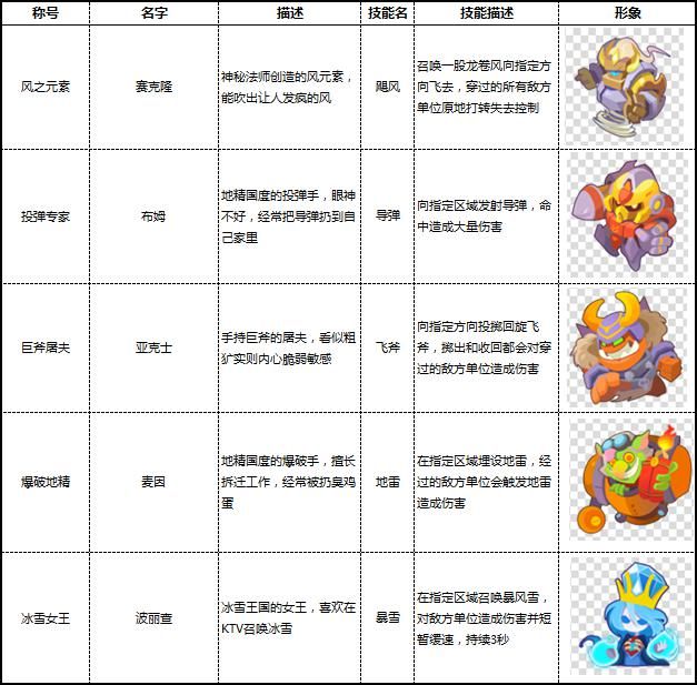 图片4 指挥官技能2.jpg