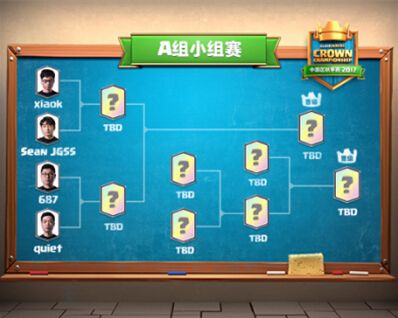 图6：A组对阵图.jpg