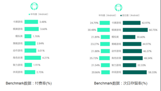 次日留存55% ！新游《食之契约》口碑成绩双丰收400.png