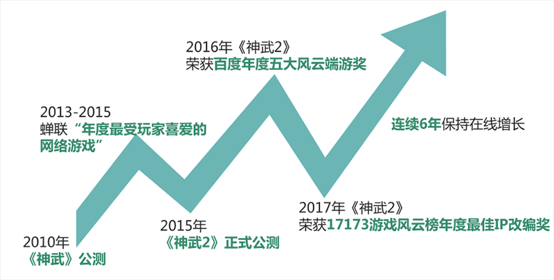 【图2：神武系列屡创佳绩】.png