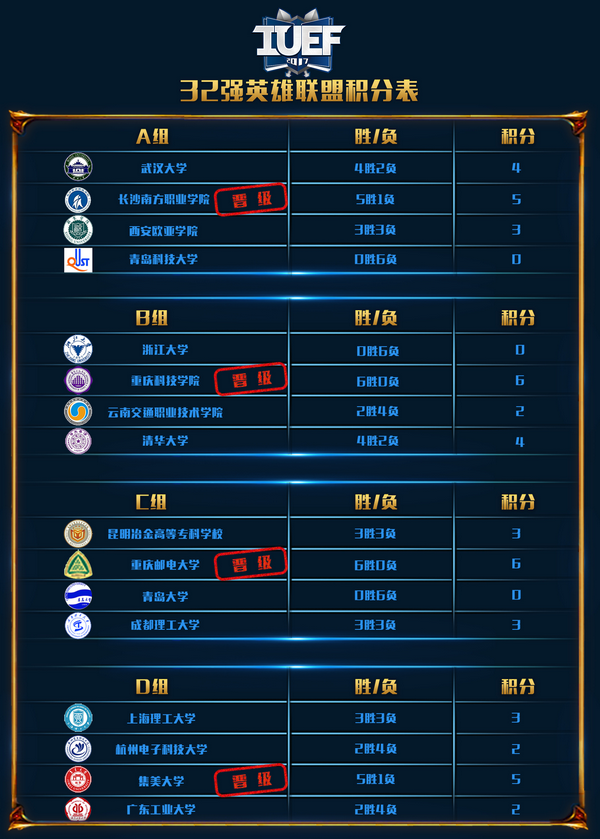 图2 英雄联盟积分表-1.png