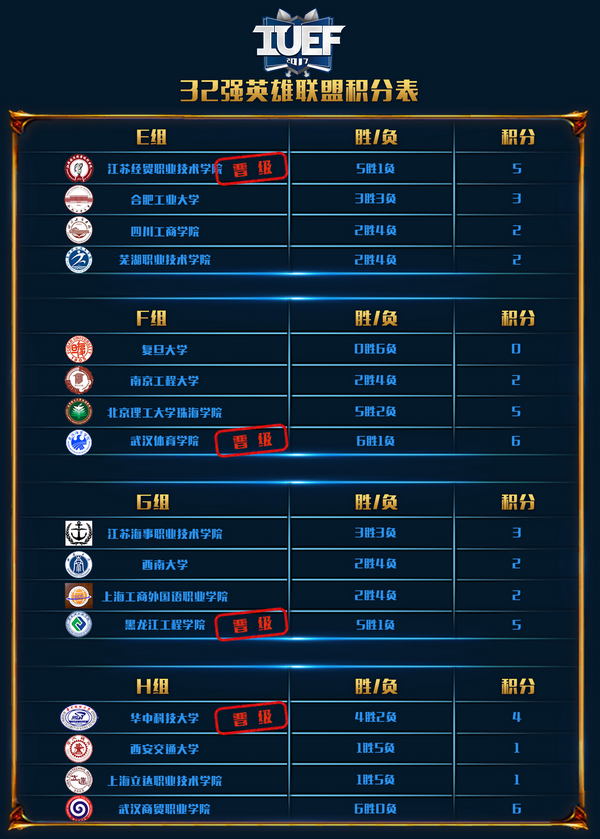 图2 英雄联盟积分表-2.png