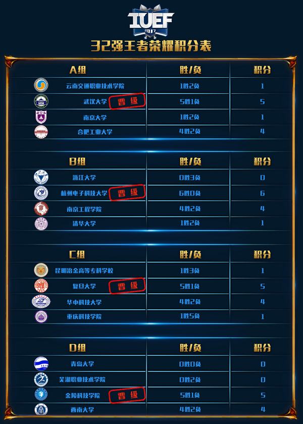 图3 王者荣耀积分表-1.png