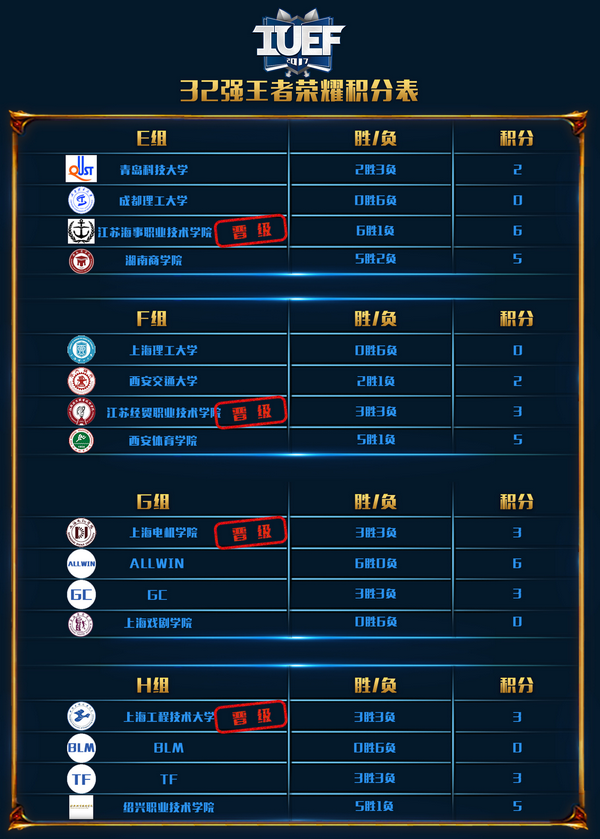 图3 王者荣耀积分表-2.png