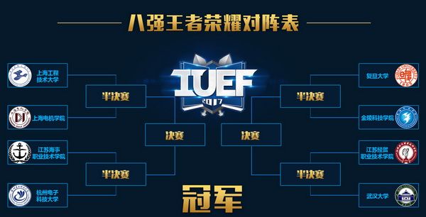图4：王者荣耀 8强对阵表.jpg