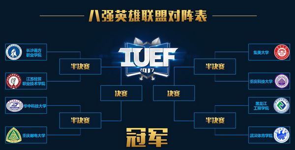 图5：英雄联盟 8强对阵表.jpg
