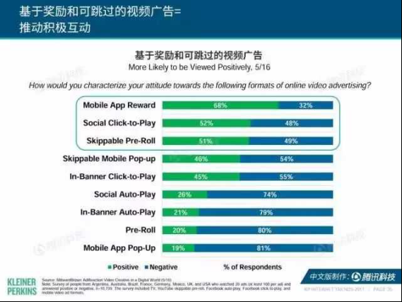 变现技能炉火纯青的游道易 把广告也变成游戏1284.png