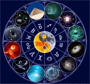 占星星盘图