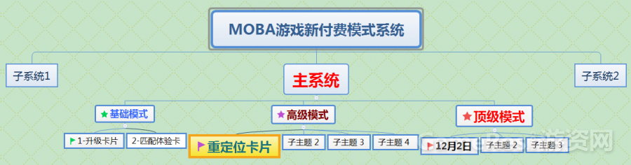 重定位卡片.png