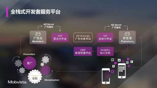 Mobvista：三“步”曲提升手游出海ROI1040.png