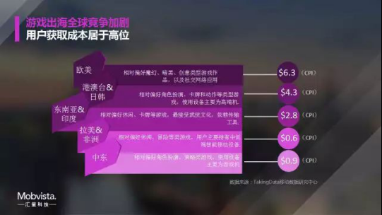 Mobvista：三“步”曲提升手游出海ROI660.png