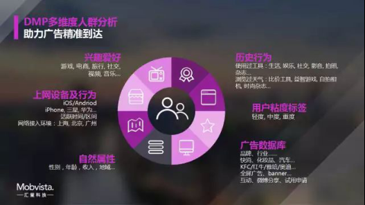 Mobvista：三“步”曲提升手游出海ROI1272.png