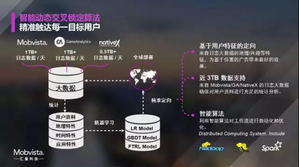 Mobvista：三“步”曲提升手游出海ROI1362.png