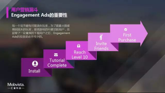 Mobvista：三“步”曲提升手游出海ROI1824.png