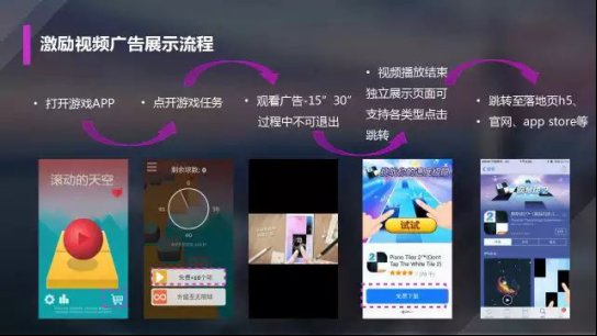 Mobvista：三“步”曲提升手游出海ROI2593.png