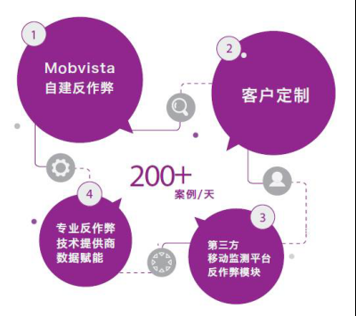 移动广告反作弊第一防线发声Mobvista发布《移动反作弊不完全指南》1027.png.png