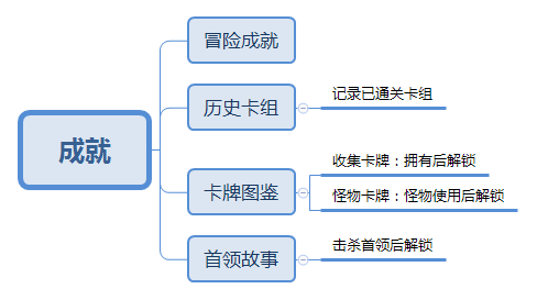 成就.png