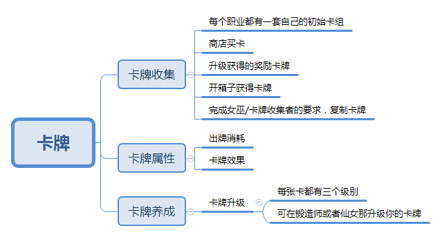 卡牌.png