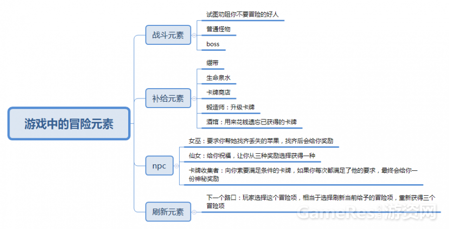 游戏中的冒险元素.png