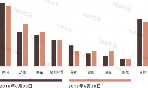 2017H1俄罗斯免费榜：汤姆猫IP受玩家热捧 动作·赛车领域尚可挖掘1253.png.png
