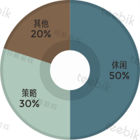 2017H1俄罗斯免费榜：汤姆猫IP受玩家热捧 动作·赛车领域尚可挖掘2170.png.png